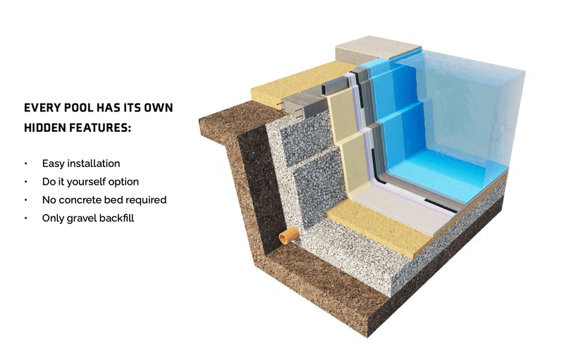 Enzo 7 glassfiber svømmebasseng