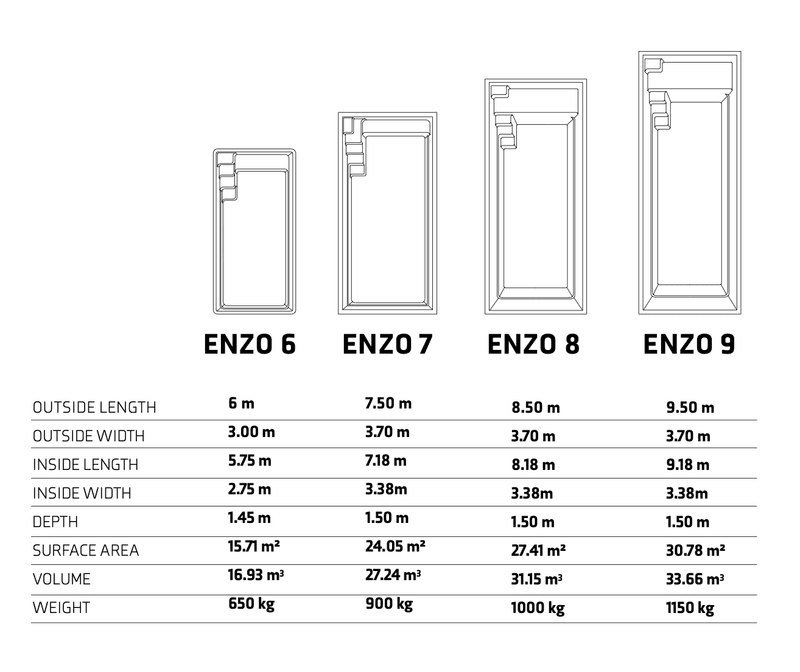 Enzo 7 glassfiber svømmebasseng